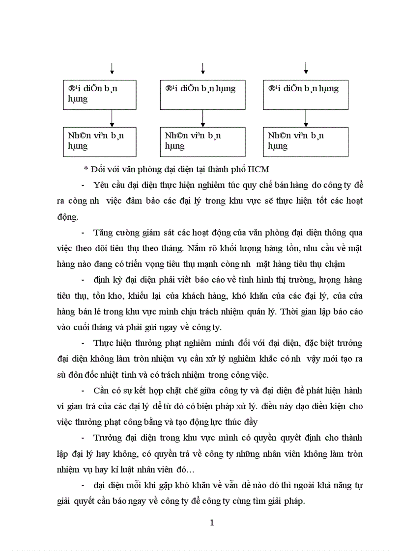 image for page Hoạt động xúc tiến hỗn hợp của công ty TNHH Việt Thành Thực trạng và các giải pháp