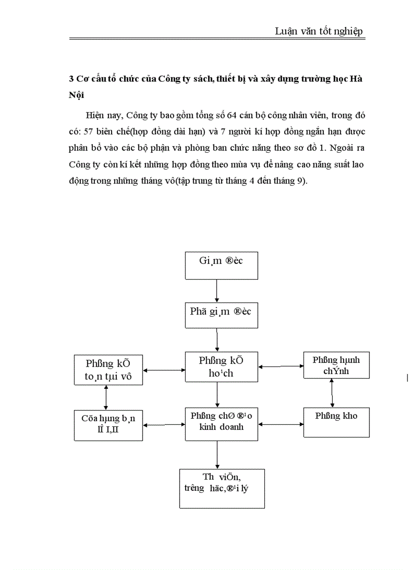 image for page Nghiên cứu xây dựng phương án trả lương khoán của Công ty Sách Thiết bị và Xây dựng Trường học Hà Nội 1