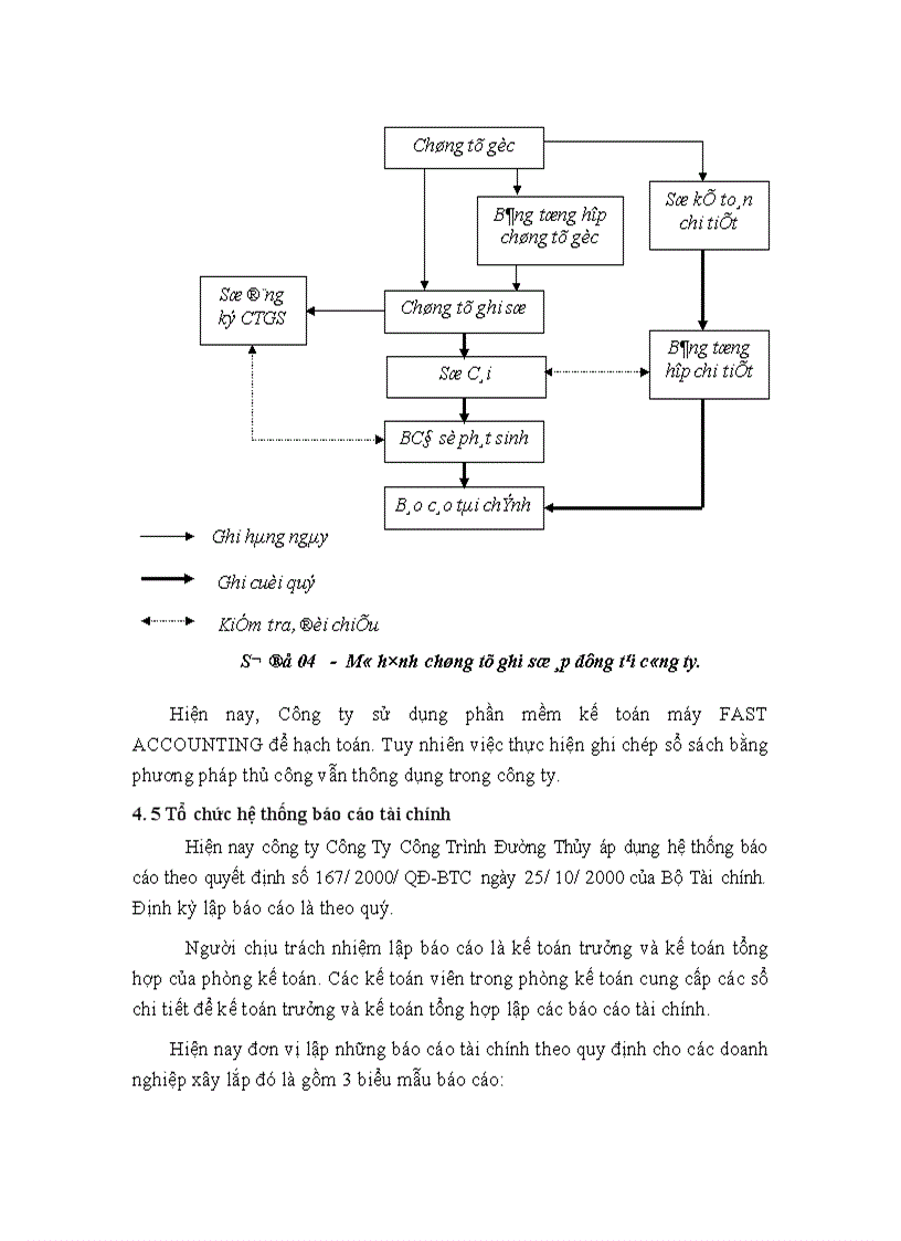 image for page Thực trạng công tác hạch toán nguyên vật liệu và công cụ dụng cụ tại Công ty công trình đường thuỷ 1