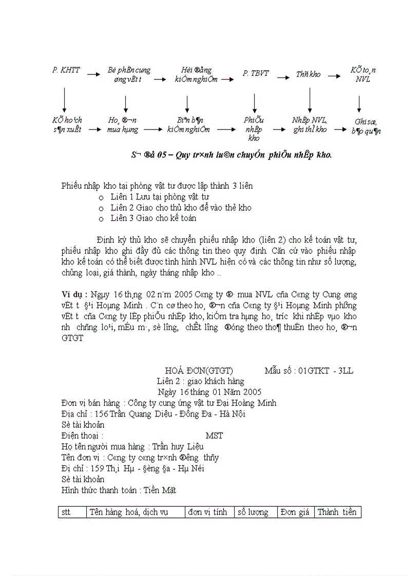 image for page Thực trạng công tác hạch toán nguyên vật liệu và công cụ dụng cụ tại Công ty công trình đường thuỷ 1