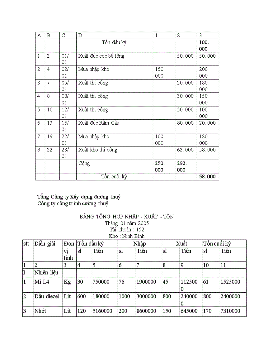 image for page Thực trạng công tác hạch toán nguyên vật liệu và công cụ dụng cụ tại Công ty công trình đường thuỷ 1