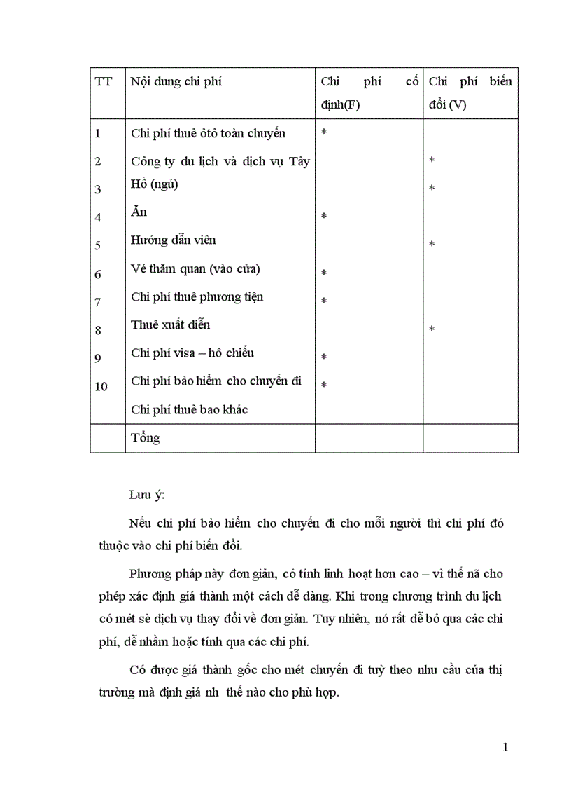 image for page Một số giải pháp nhằm mở rộng thị trường kinh doanh của công ty du lịch và dịch vụ Tây Hồ