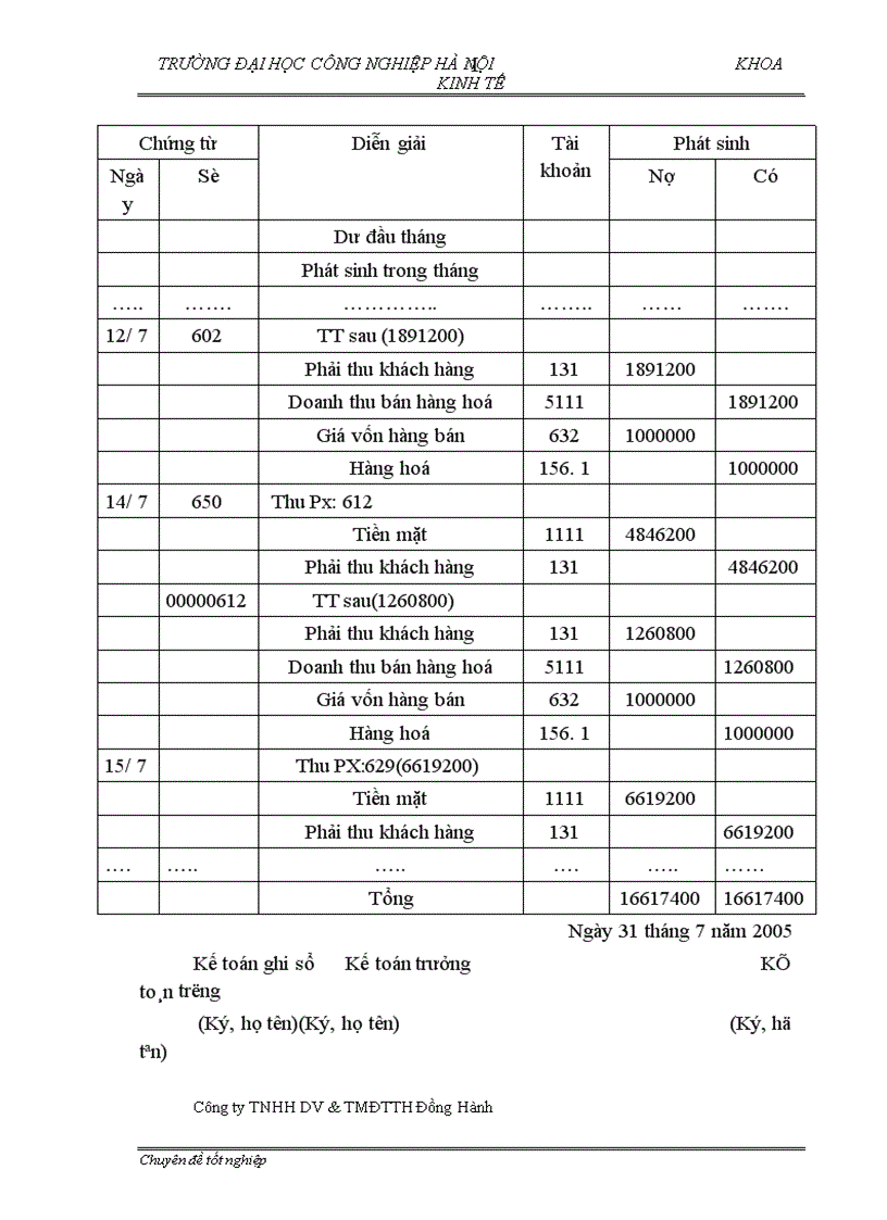 image for page Hoàn thiện công tác kế toán bán hàng và xác định kết quả kinh doanh tại công ty TNHH dịch vụ và thương mại điện tử tin học Đồng Hành 1