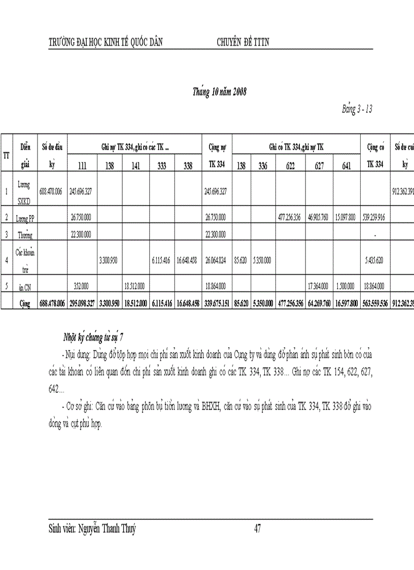 image for page Hoàn thiện kê toa n tiê n lương va ca c khoa n tri ch theo lương ta i xi nghiê p sa n xuâ t ha ng tiêu du ng va dâ u bôi trơn 12 11