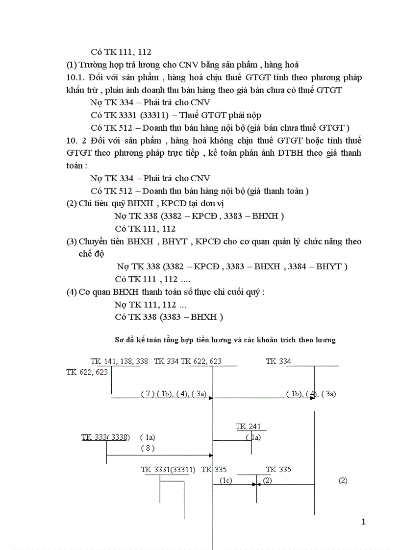 image for page Kế toán tiền lương và các khoản trích theo lương tại Công ty cổ phần xây dựng và thương mại Hà Nôị 1