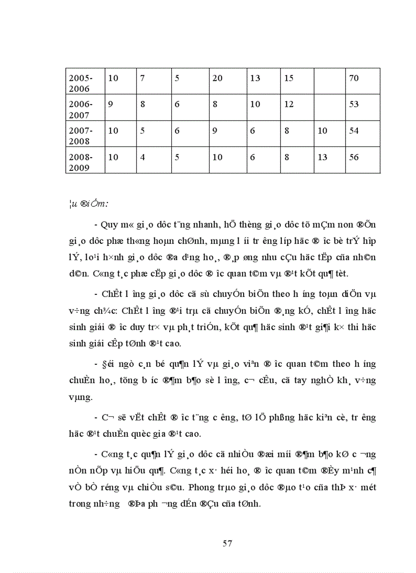 image for page Giải pháp tăng cường quản lý phát triển đội ngũ giáo viên trường trung học phổ thông thị xã Bảo Lộc tỉnh Lâm Đồng 1