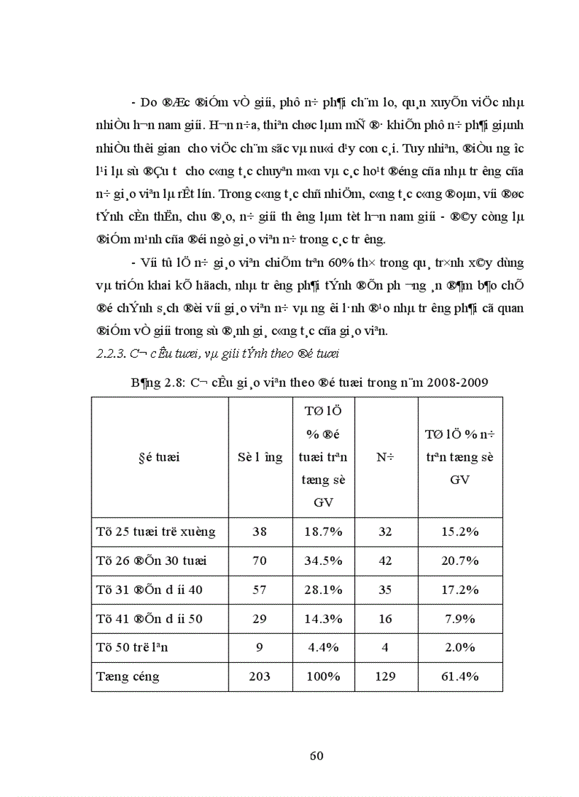 image for page Giải pháp tăng cường quản lý phát triển đội ngũ giáo viên trường trung học phổ thông thị xã Bảo Lộc tỉnh Lâm Đồng 1