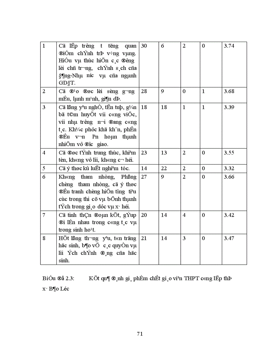 image for page Giải pháp tăng cường quản lý phát triển đội ngũ giáo viên trường trung học phổ thông thị xã Bảo Lộc tỉnh Lâm Đồng 1