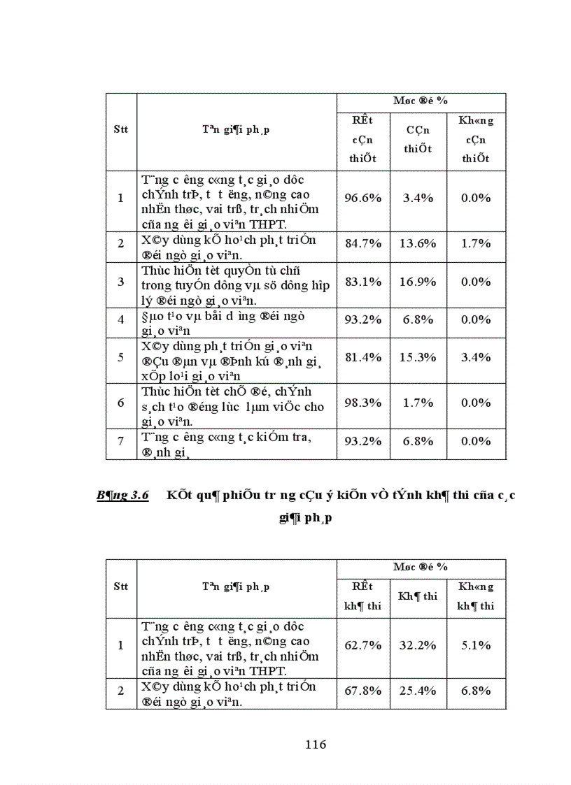 image for page Giải pháp tăng cường quản lý phát triển đội ngũ giáo viên trường trung học phổ thông thị xã Bảo Lộc tỉnh Lâm Đồng 1