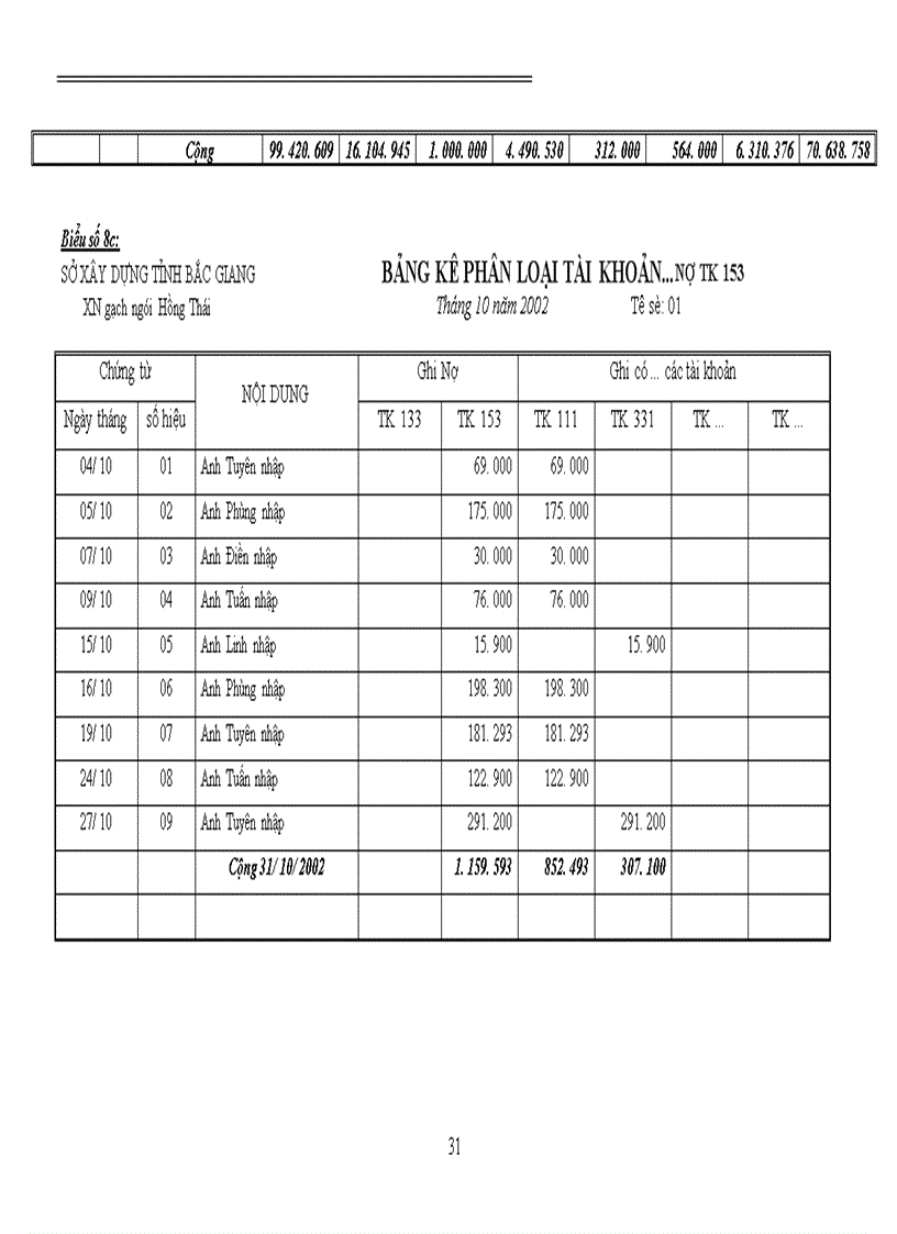 image for page Tổ chức công tác kế toán vật liệu và công cụ dụng cụ tại xí nghiệp gạch ngói Hồng Thái 1