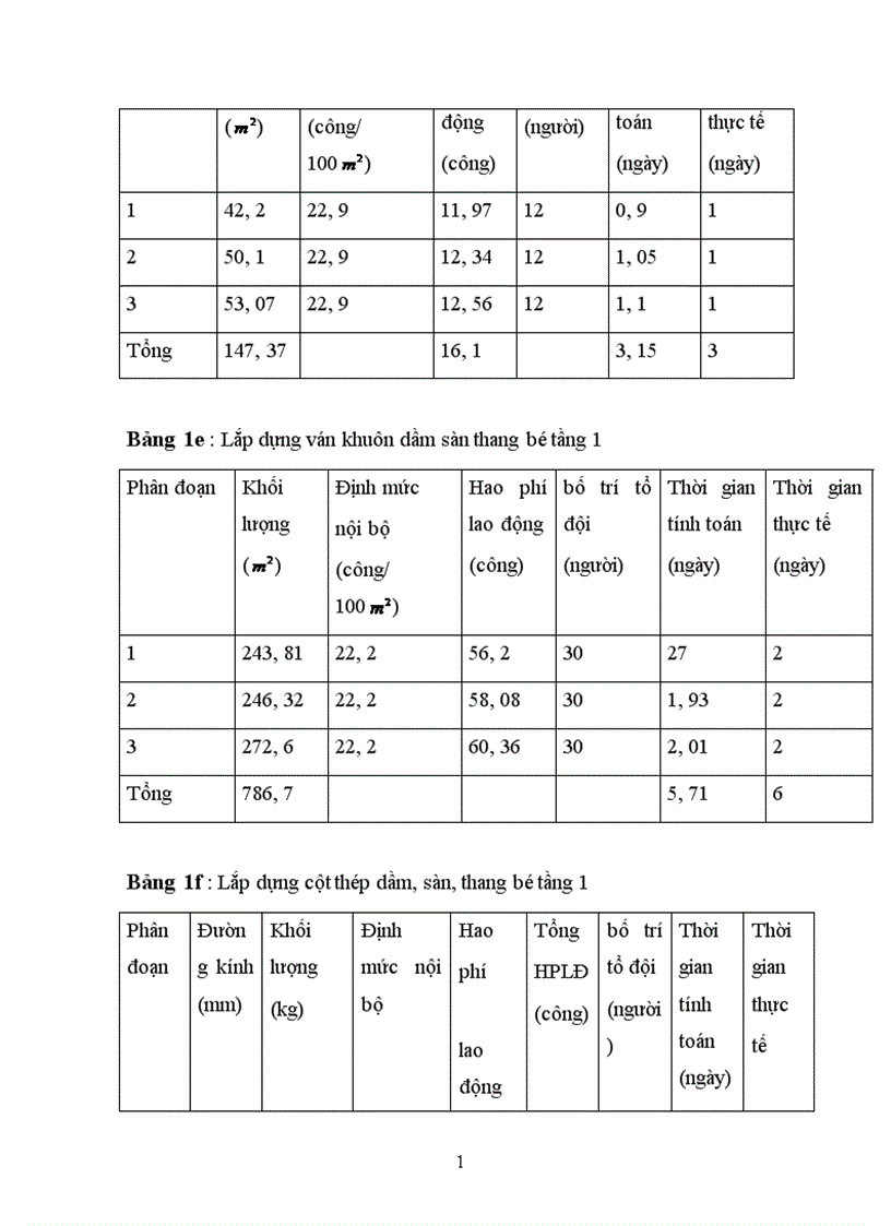 image for page thiết kế tổ chức thi công 1