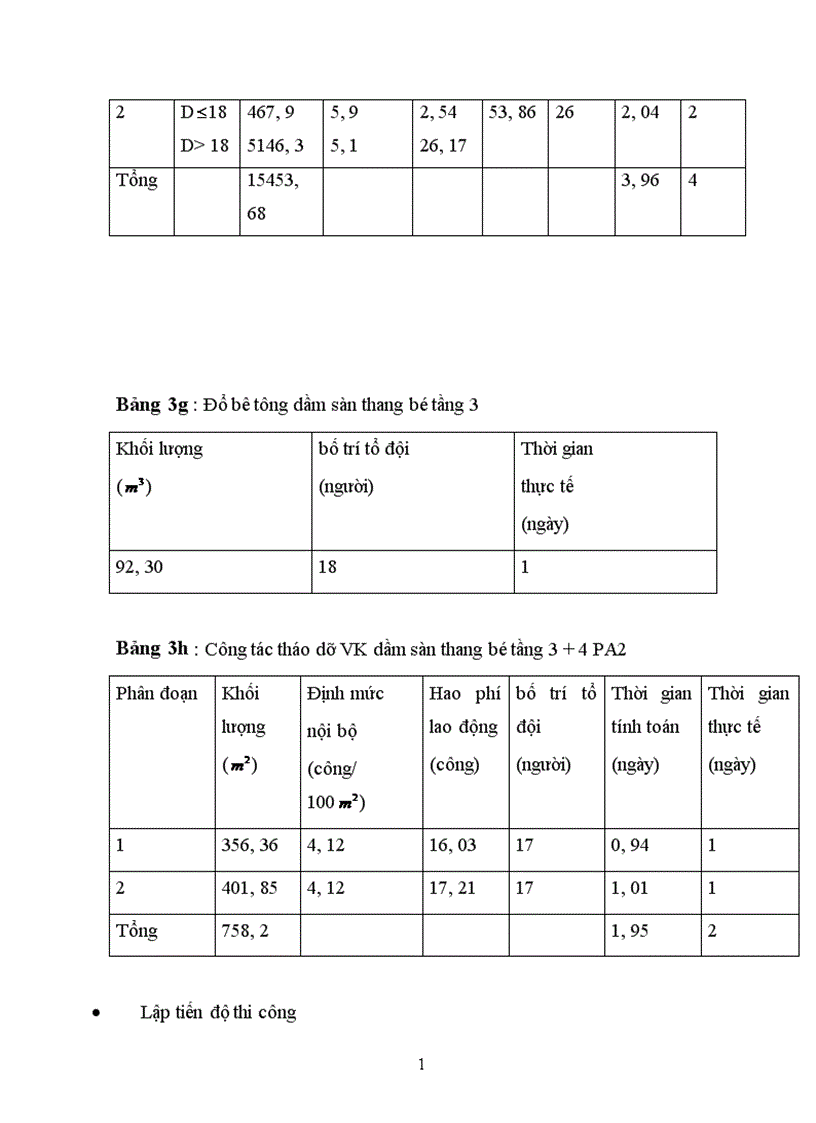 image for page thiết kế tổ chức thi công 1