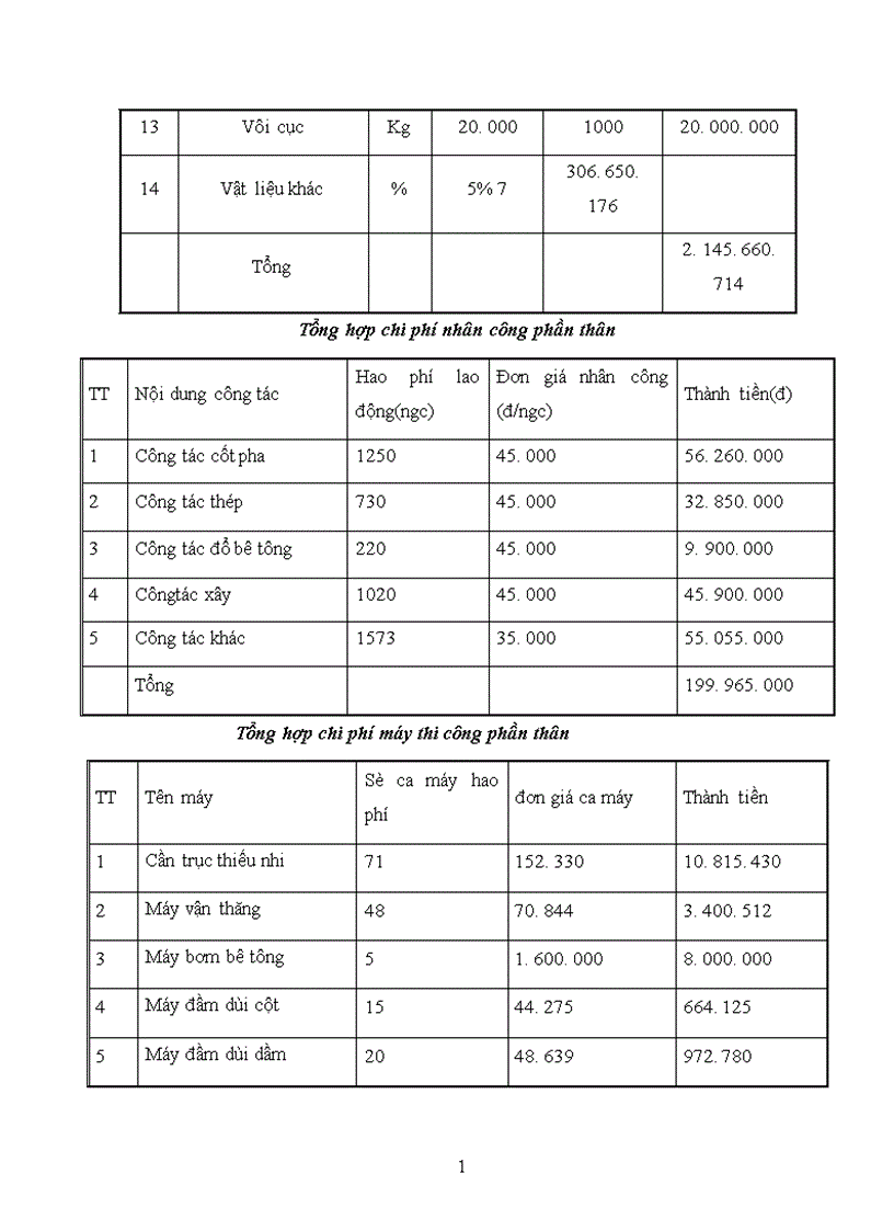 image for page thiết kế tổ chức thi công 1