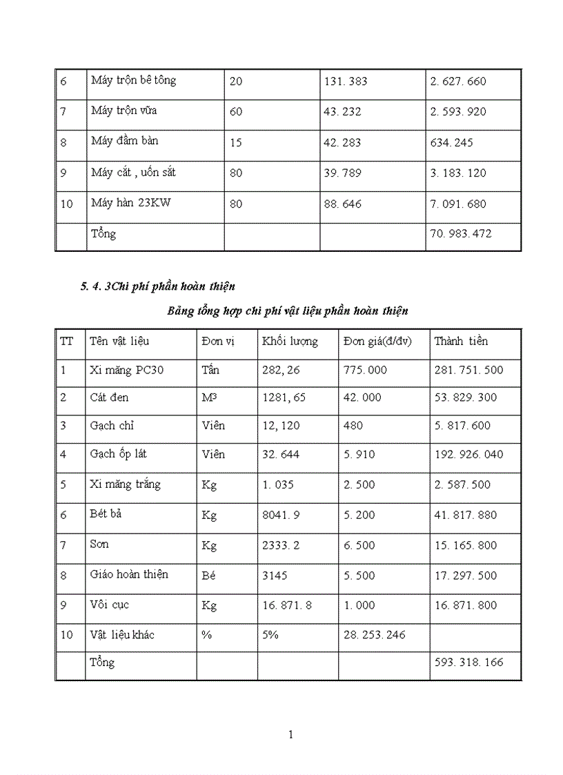 image for page thiết kế tổ chức thi công 1