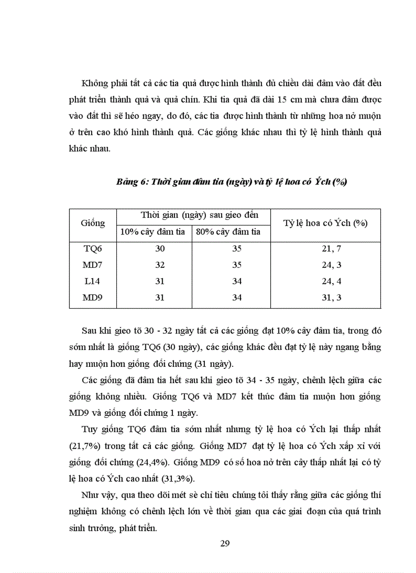 image for page So sánh một số giống lạc trong điều kiện vụ thu 2002 trên đất Gia Lâm Hà Nội 1
