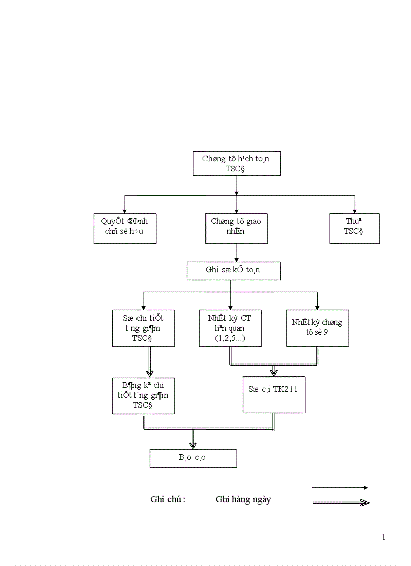 image for page báo cáo kế toán tổng hợp tại công ty ô tô vận tải số 3