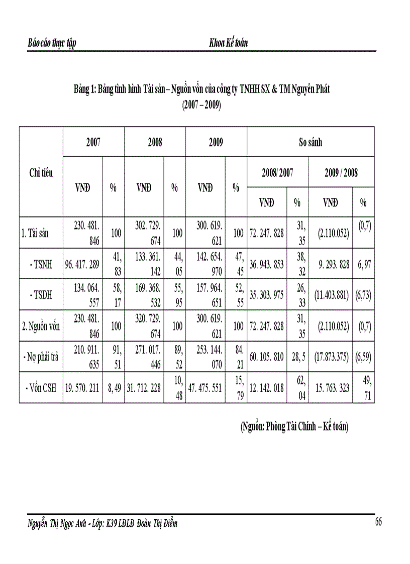 image for page Kế toán tâp hợp chi phí sản xuất và tính giá thành sản phẩm tại Công ty TNHH sản xuất và thương mại Nguyên Phát 1