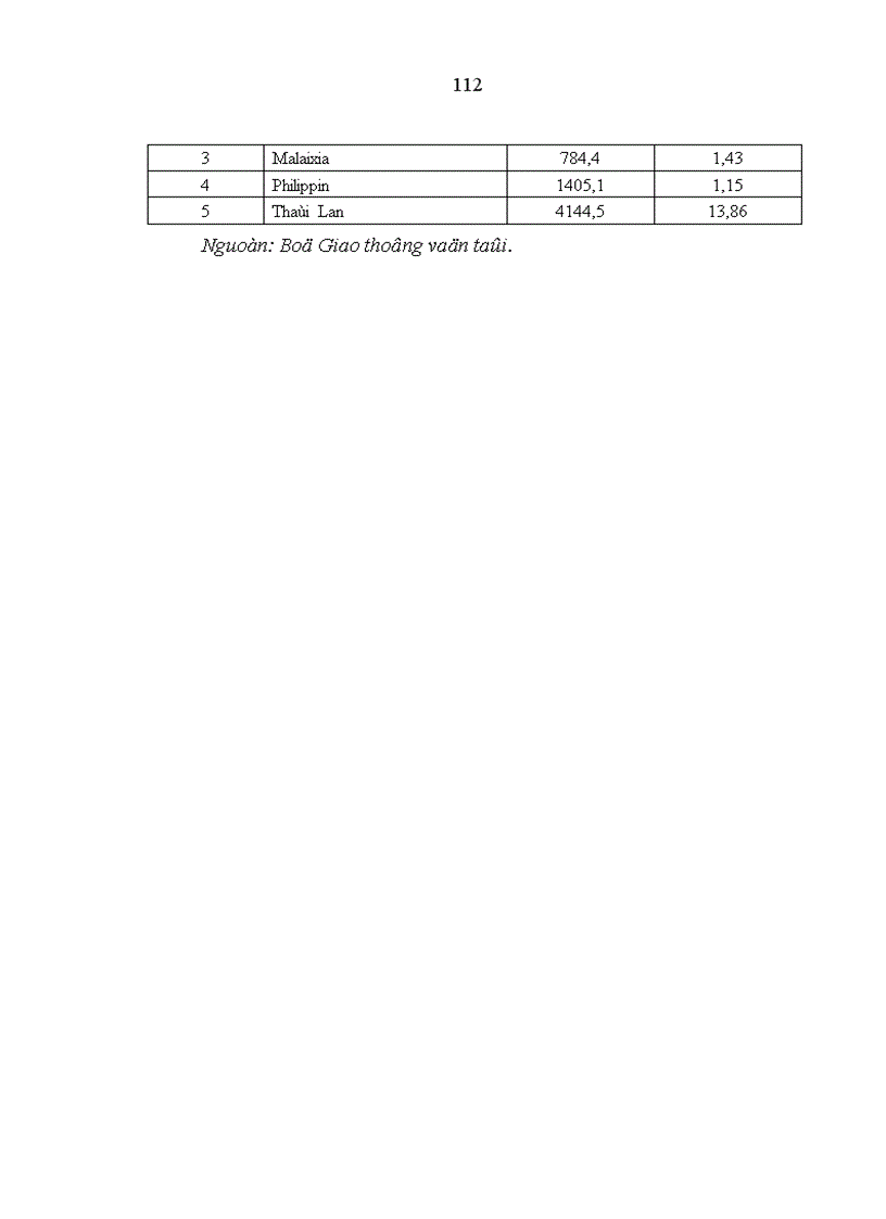 image for page Tăng cường quản lý nhà nước bằng pháp luật trong lĩnh vực giao thông đường bộ ở VN hiện nay