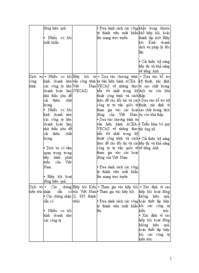 image for page Một số đề xuất giải pháp khuyến nghị nhằm phát triển xuất khẩu dịch vụ ở VN 1