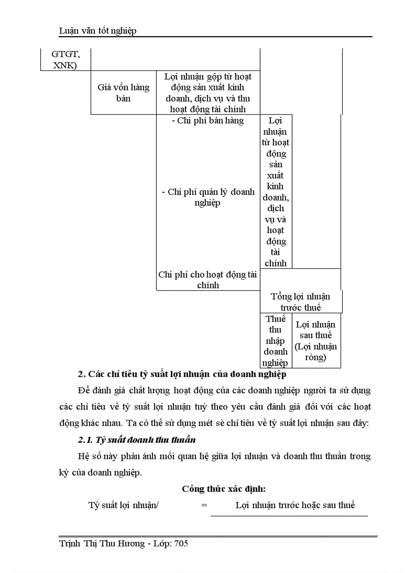image for page Lợi nhuận và các biện pháp làm tăng lợi nhuận tại Công ty cổ phần xây dựng thuỷ lợi Thái Thuỵ 1
