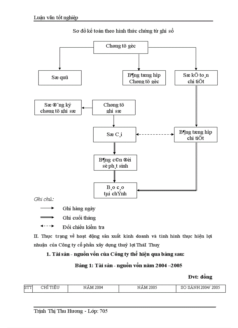 image for page Lợi nhuận và các biện pháp làm tăng lợi nhuận tại Công ty cổ phần xây dựng thuỷ lợi Thái Thuỵ 1