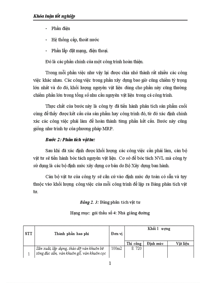 image for page Giải pháp hoàn thiện công tác quản trị nguyên vật liệu tại công ty Cổ phần Đầu tư xây dựng và phát triển nông thôn 658 1