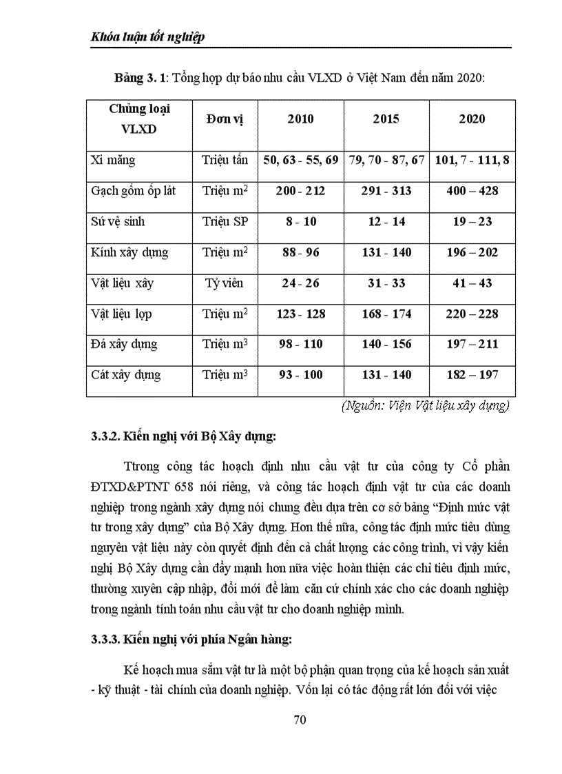 image for page Giải pháp hoàn thiện công tác quản trị nguyên vật liệu tại công ty Cổ phần Đầu tư xây dựng và phát triển nông thôn 658 1