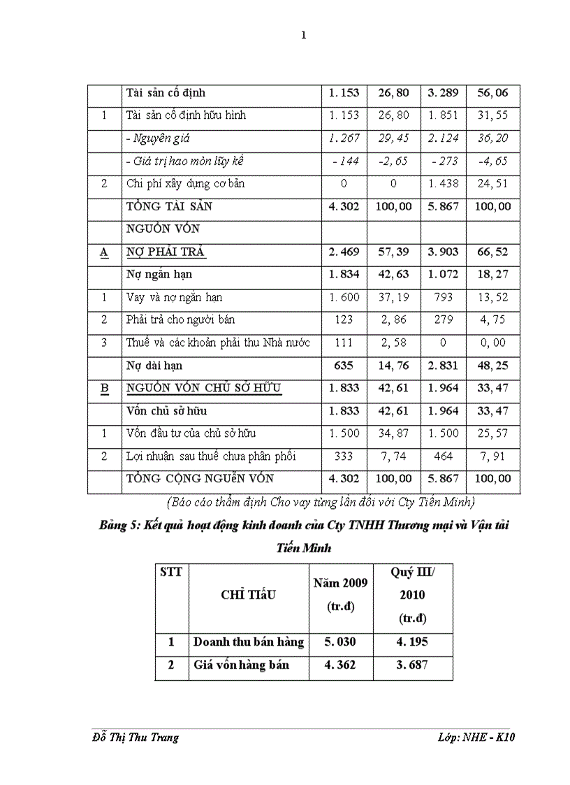 image for page Giải pháp nâng cao chất lượng công tác phân tích tín dụng đối với doanh nghiệp vay vốn tại chi nhánh ngân hàng nông nghiệp và phát triển nông thôn thăng long 1