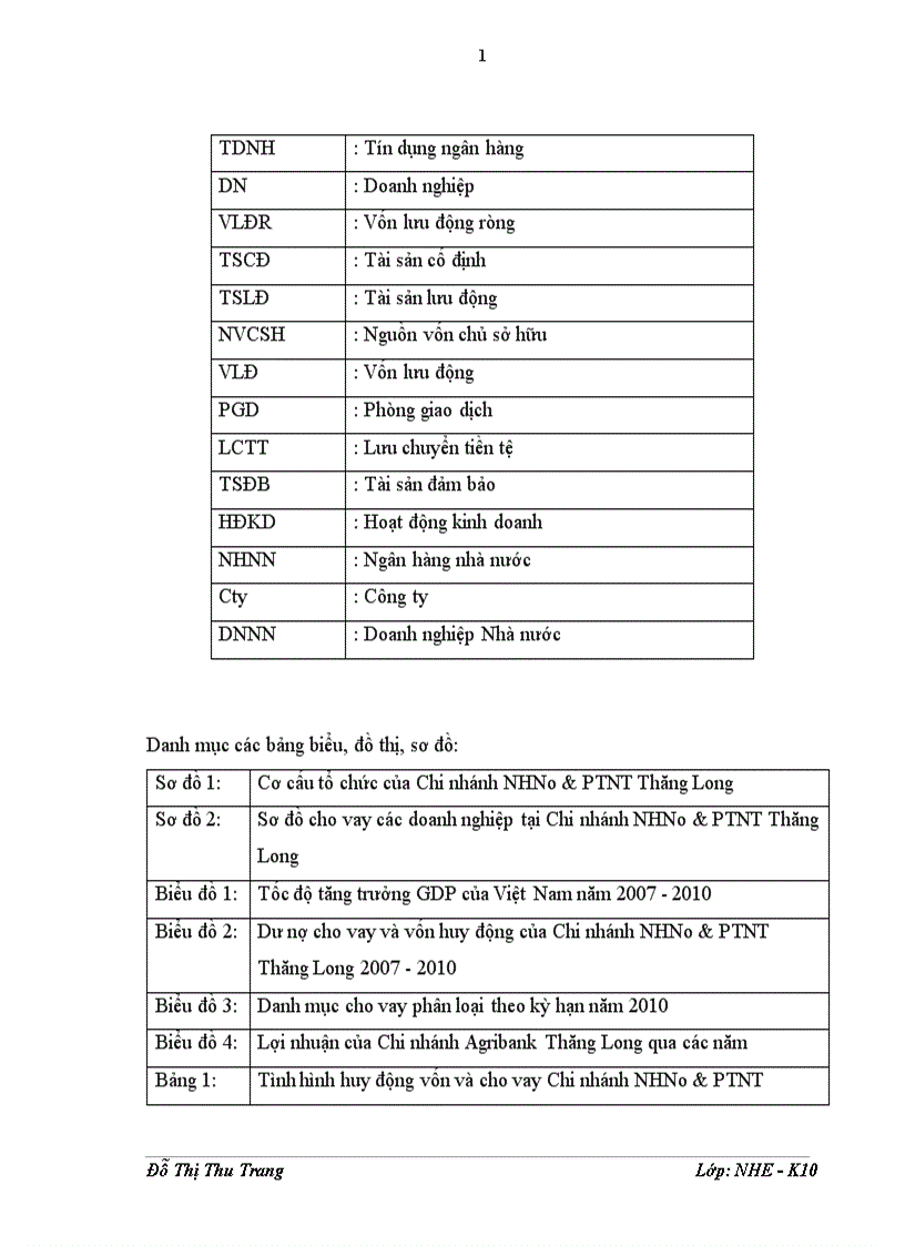 image for page Giải pháp nâng cao chất lượng công tác phân tích tín dụng đối với doanh nghiệp vay vốn tại chi nhánh ngân hàng nông nghiệp và phát triển nông thôn thăng long 1