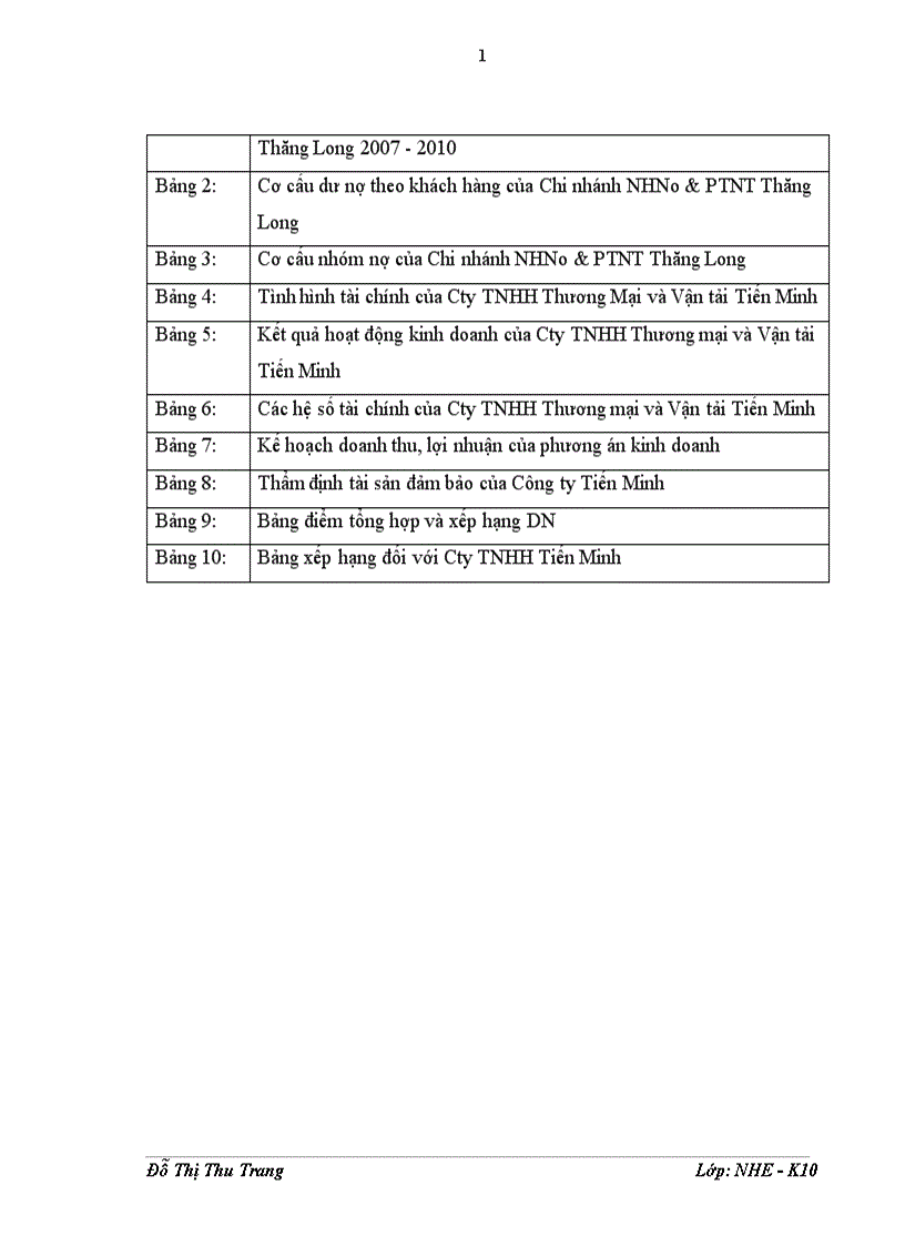 image for page Giải pháp nâng cao chất lượng công tác phân tích tín dụng đối với doanh nghiệp vay vốn tại chi nhánh ngân hàng nông nghiệp và phát triển nông thôn thăng long 1