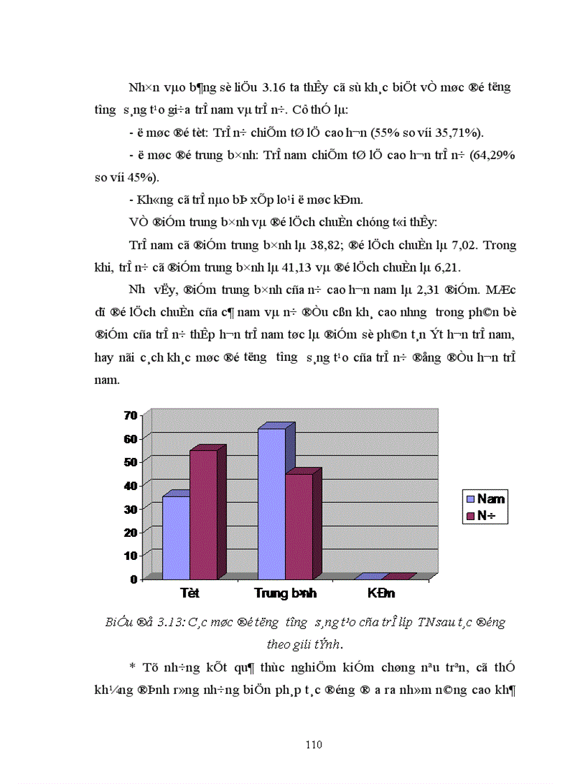 image for page Tưởng tượng sáng tạo của trẻ mẫu giáo 5 6 tuổi qua hoạt động vẽ 1
