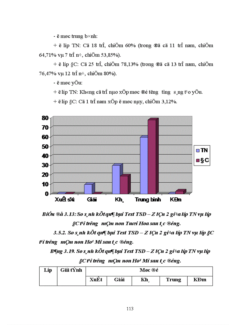 image for page Tưởng tượng sáng tạo của trẻ mẫu giáo 5 6 tuổi qua hoạt động vẽ 1