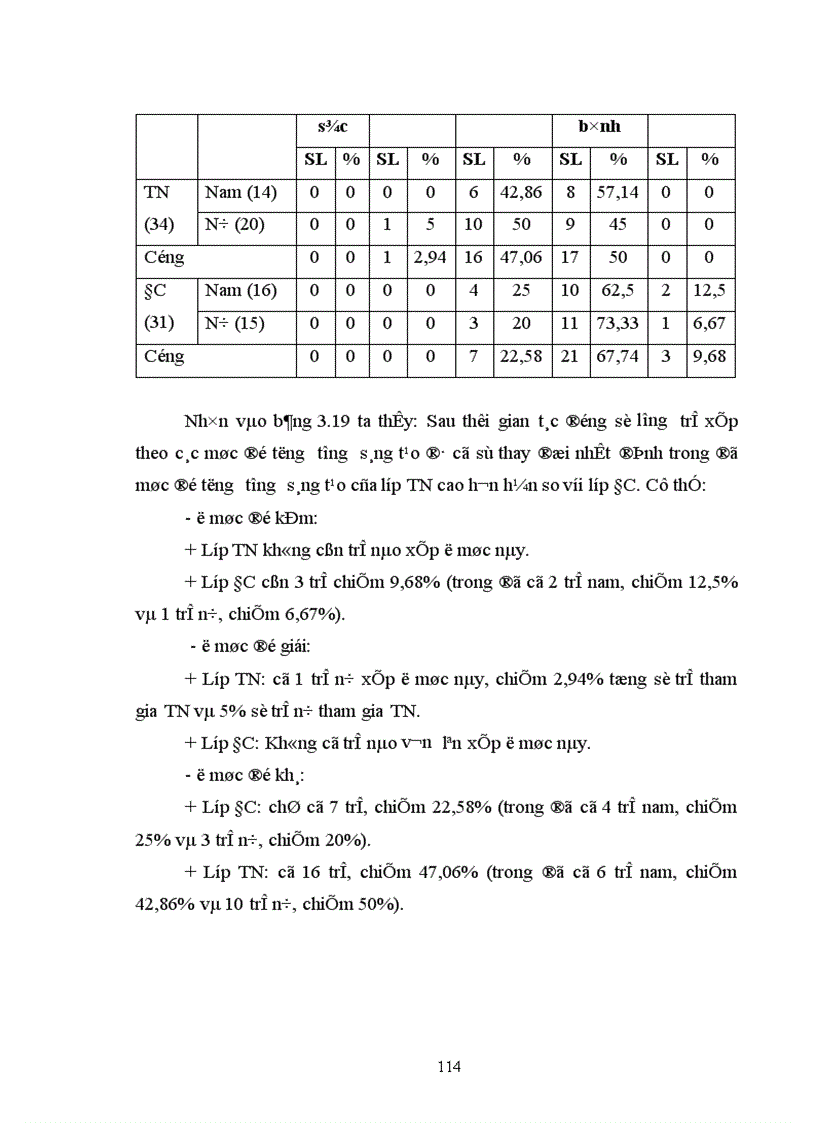 image for page Tưởng tượng sáng tạo của trẻ mẫu giáo 5 6 tuổi qua hoạt động vẽ 1