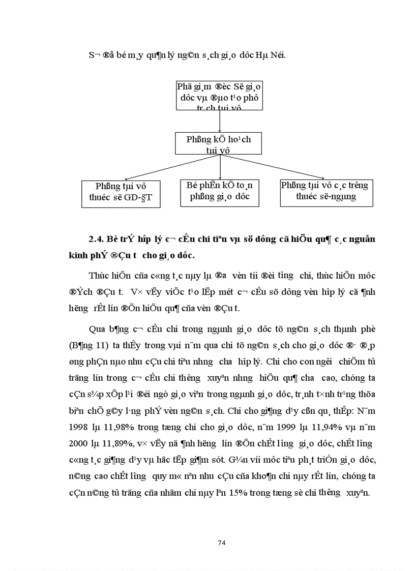image for page Một số biện pháp nhằm tăng cường quản lí chi ngân sách nhà nước cho sự nghiệp giáo dục trên địa bàn thủ đô Hà nội đến năm 2005