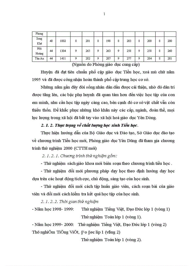 image for page Thực trạng kỹ năng dạy học trên lớp của giáo viên Tiểu học Yên Dũng Bắc Giang theo yêu cầu của chương trình mới