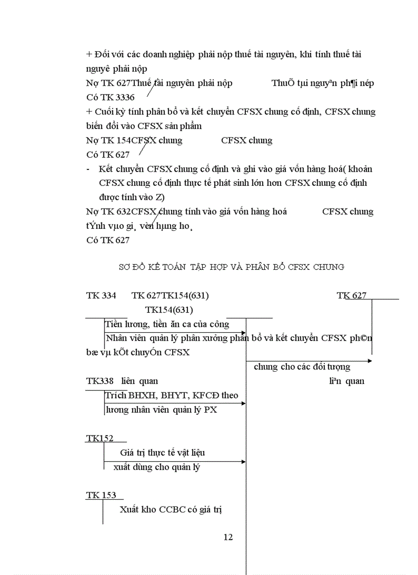 image for page Thực trạng và một số ý kiến đề xuất nhằm hoàn thiện kế toán tập hợp chi phí và tính Z 1