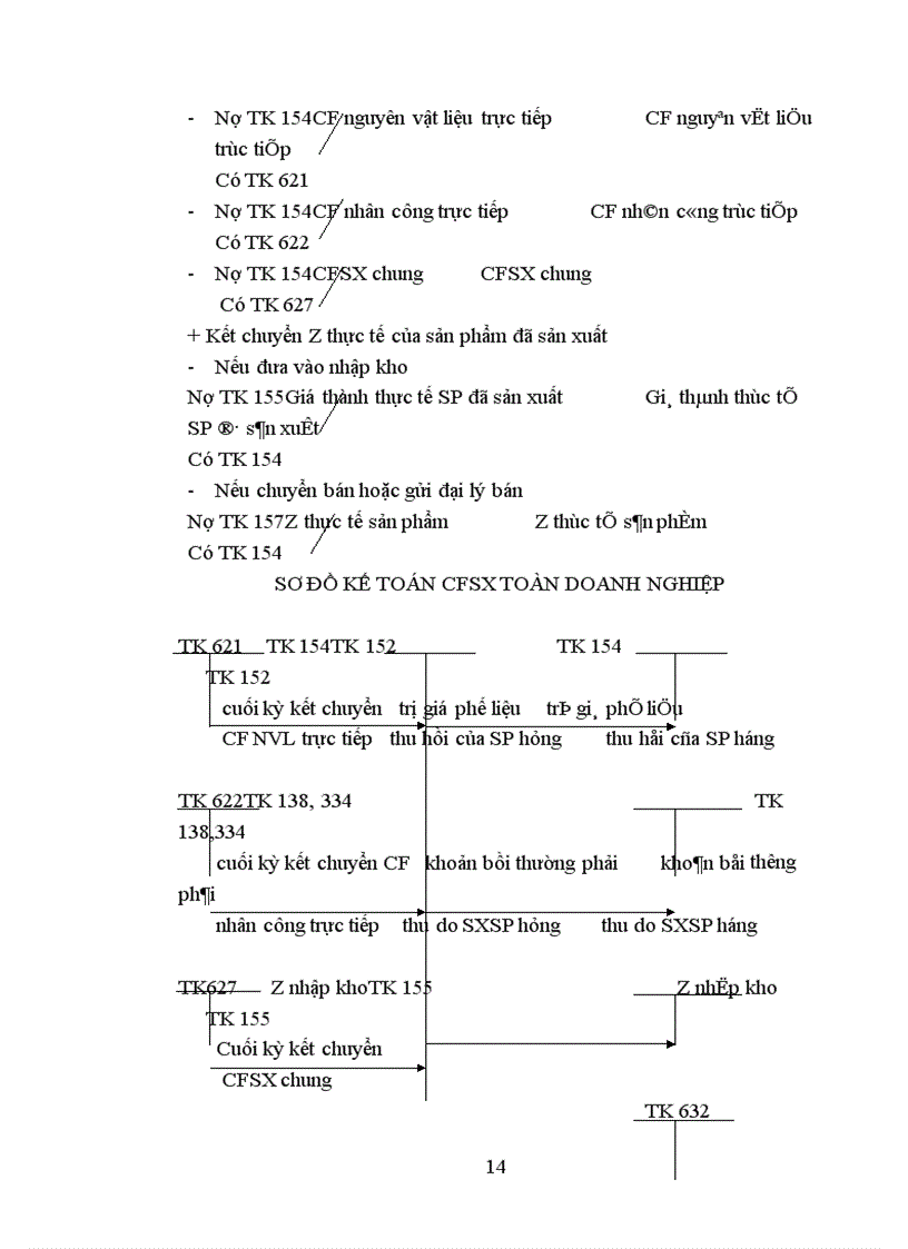 image for page Thực trạng và một số ý kiến đề xuất nhằm hoàn thiện kế toán tập hợp chi phí và tính Z 1