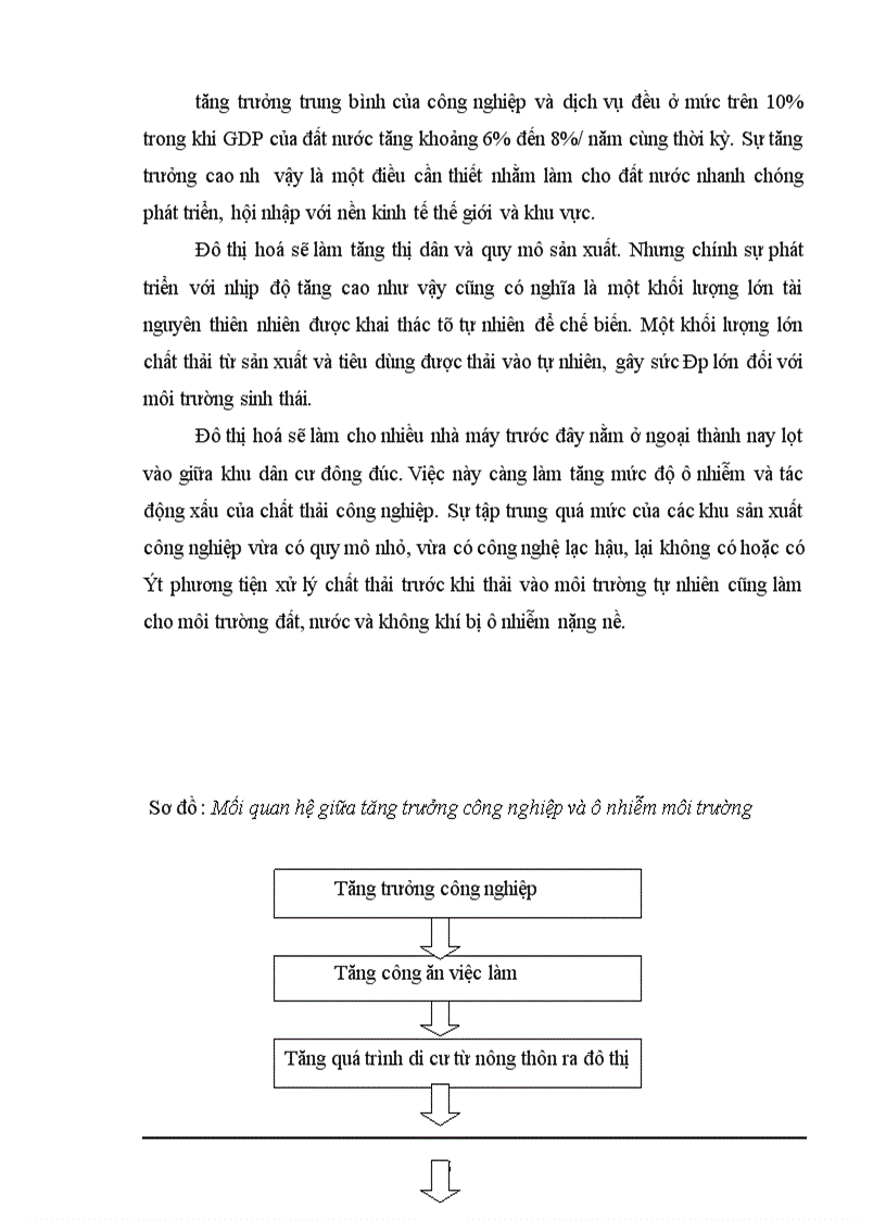 image for page Hiện trạng môi trường tại công ty cổ phần que hàn điện Việt Đức và những thành công trong công tác quản lý môi trường tại công ty