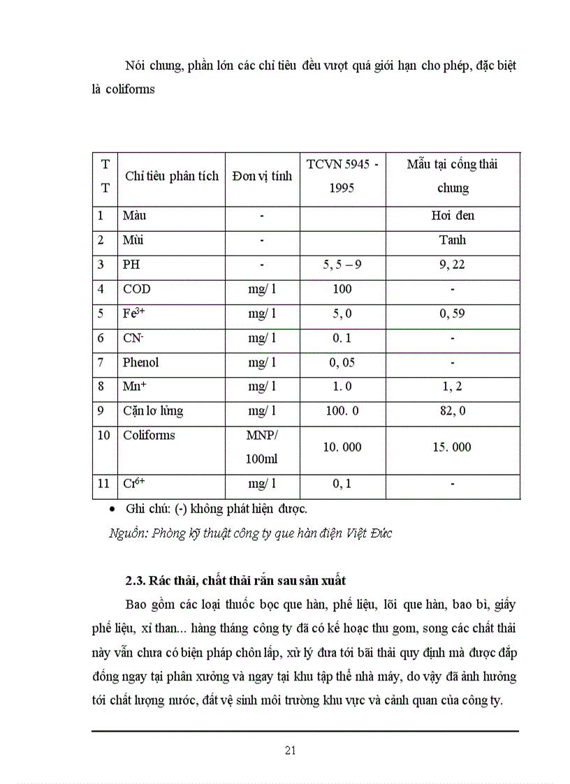 image for page Hiện trạng môi trường tại công ty cổ phần que hàn điện Việt Đức và những thành công trong công tác quản lý môi trường tại công ty