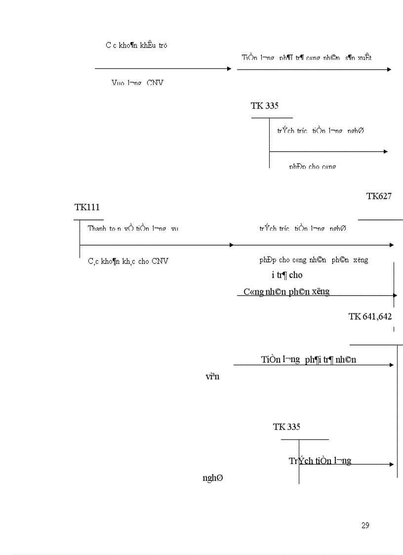 image for page Tổ chức công tác kế toán tiền lương và các khoản trích theo lương 1