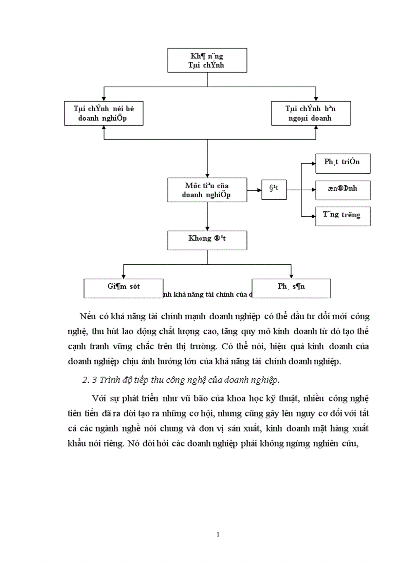 image for page Một số giải pháp nhằm thúc đẩy hoạt động kinh doanh xuất khẩu quế ở Công Ty XNK tổng hợp I Hà Nội 1