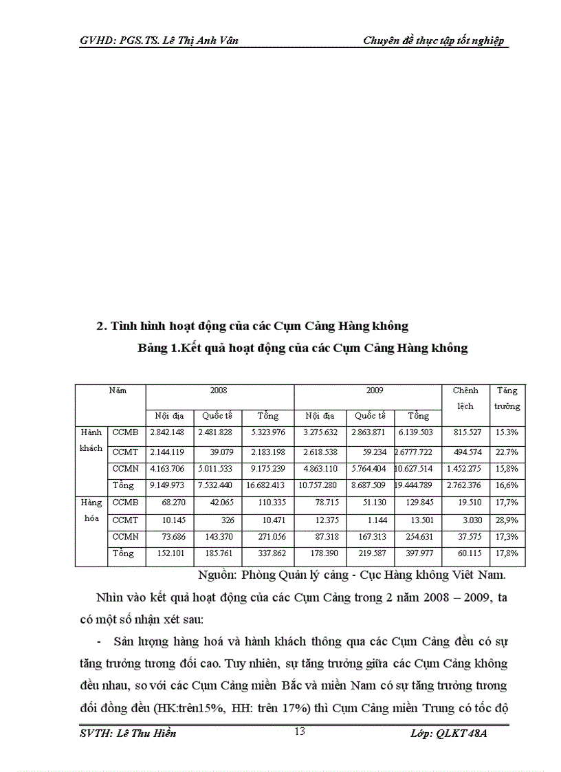 image for page Hoạt động đầu tư phát triển hệ thống cảng của cục hàng không Việt Nam