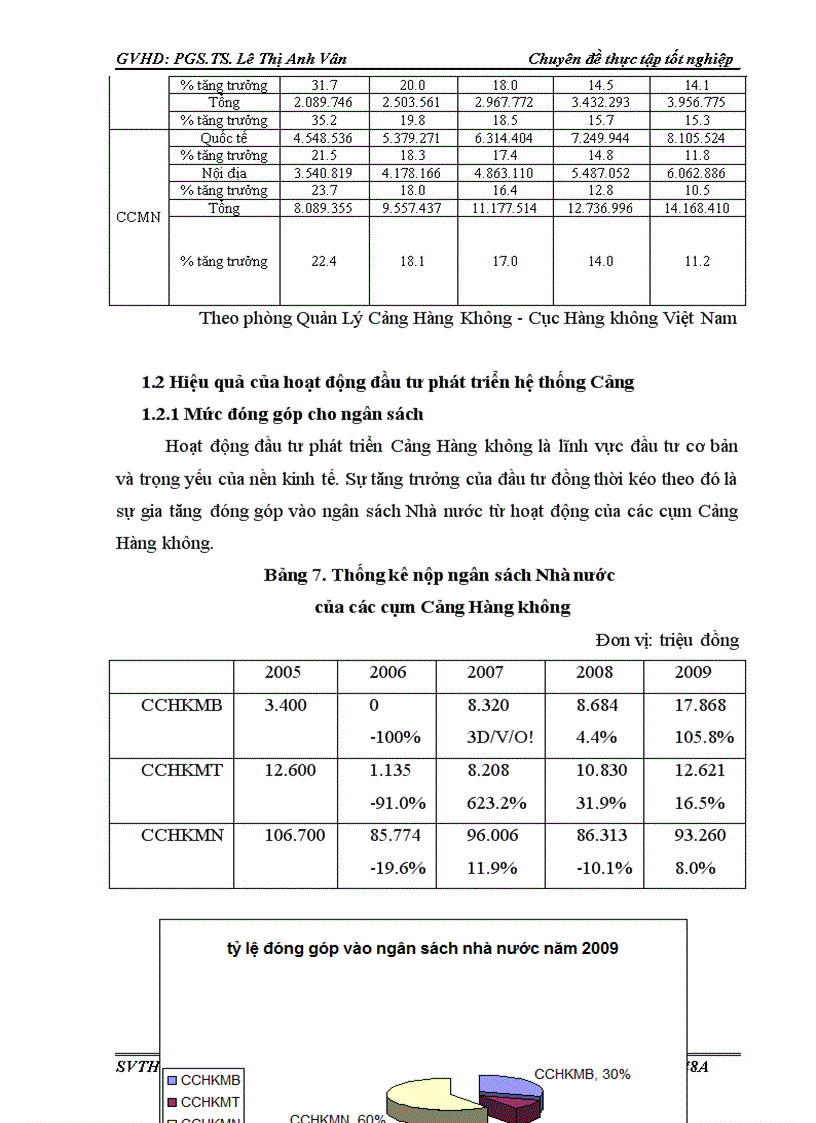image for page Hoạt động đầu tư phát triển hệ thống cảng của cục hàng không Việt Nam