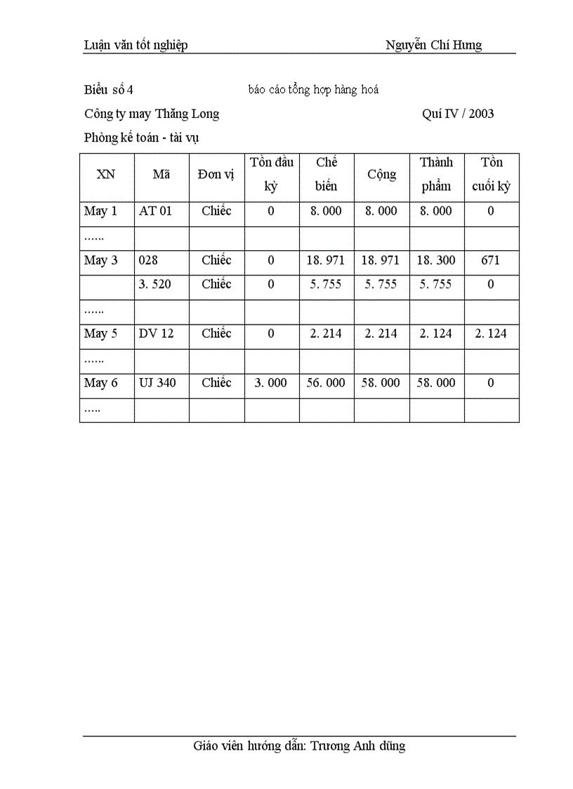 image for page tài Hoàn thiện công tác kế toán tập hợp chi phí sản xuất và tính giá thành sản phẩm tại Công ty cổ phần May Thăng Long