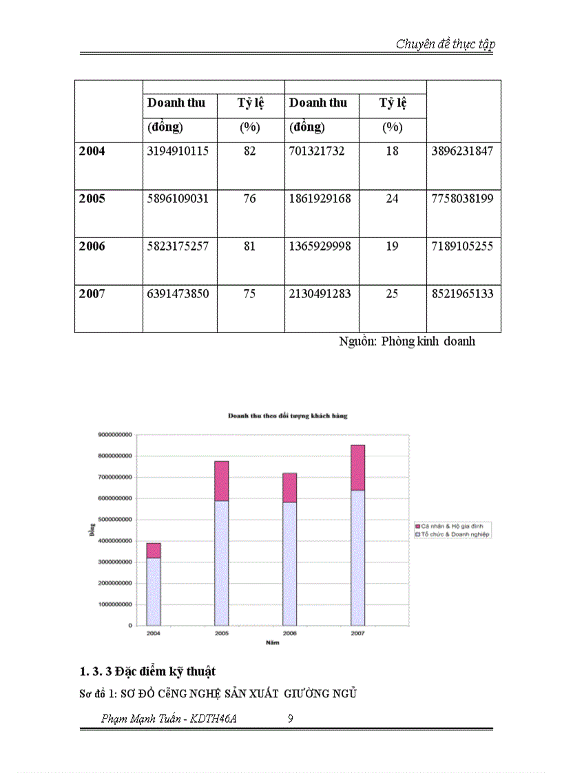 image for page Chiến lược mở rộng thị phần và đa dạng hóa đối tượng khách hàng tại Công ty TNHH Nội thất Thành Phát