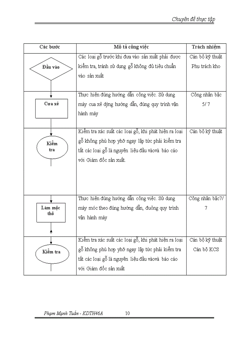 image for page Chiến lược mở rộng thị phần và đa dạng hóa đối tượng khách hàng tại Công ty TNHH Nội thất Thành Phát
