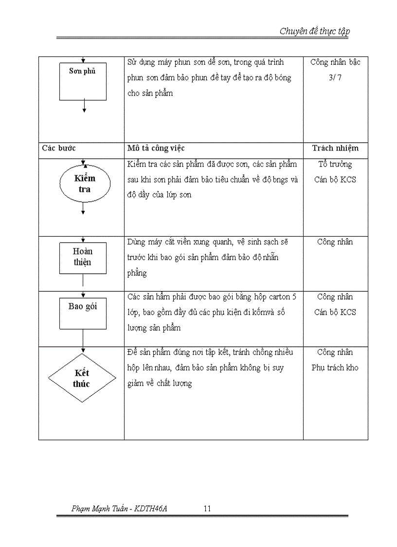 image for page Chiến lược mở rộng thị phần và đa dạng hóa đối tượng khách hàng tại Công ty TNHH Nội thất Thành Phát