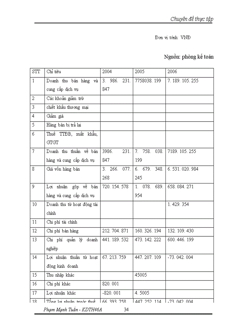image for page Chiến lược mở rộng thị phần và đa dạng hóa đối tượng khách hàng tại Công ty TNHH Nội thất Thành Phát
