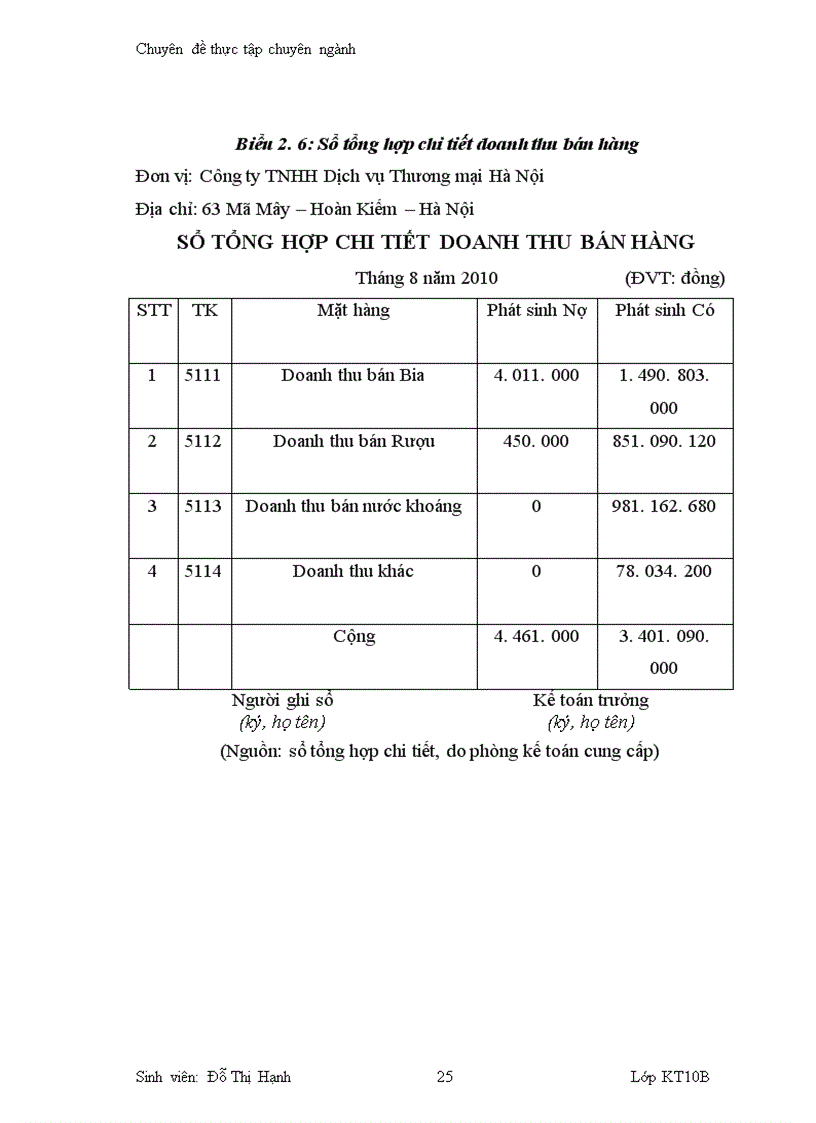 image for page Hoàn thiện kế toán tiêu thụ và xác định kết quả tiêu thụ tại Công ty TNHH Dịch vụ Thương mại Hà Nội 1