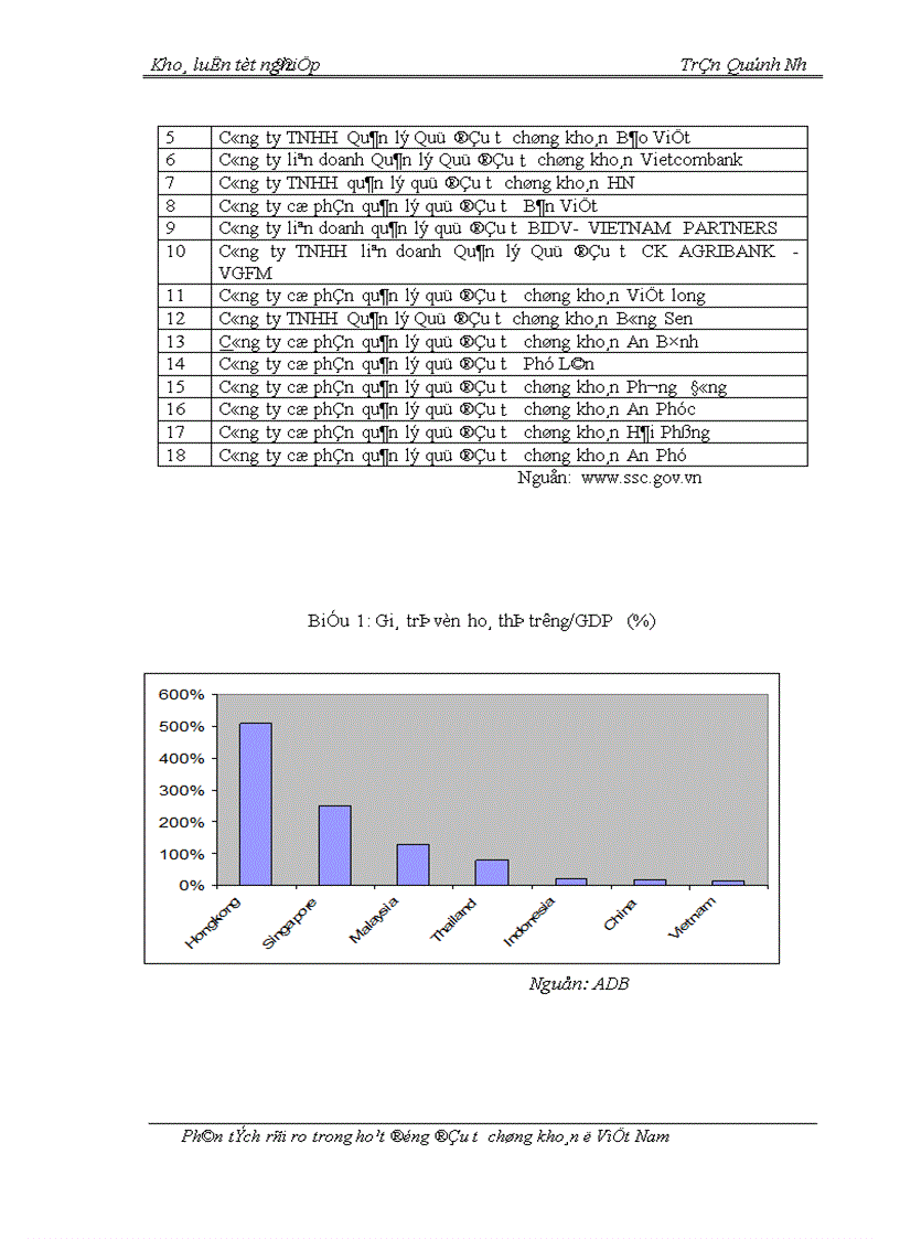 image for page Phương pháp luận quản lý rủi ro đầu tư cổ phiếu trên thị trường chứng khoán VN 1